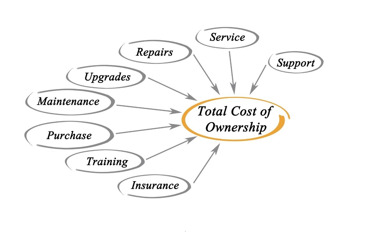 What does TCO mean? by Digital First